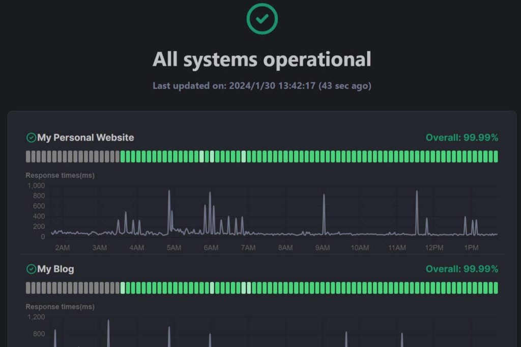 UptimeFlare，无需服务器，基于Cloudflare Worker 免费搭建网站监控