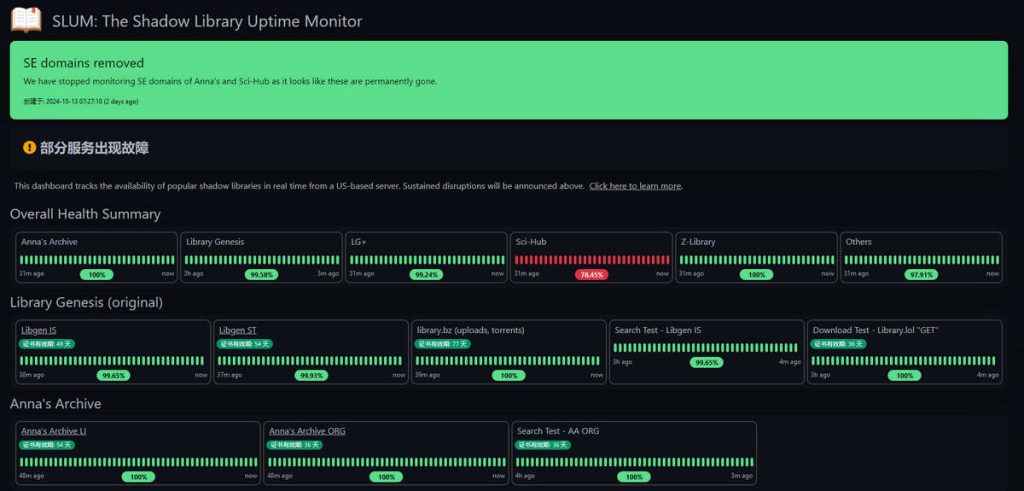 SLUM，知名影子图书馆服务状态监控及最新地址